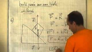 cours seconde ch8 la gravitation universelle calcul de la valeur de la réaction du plan R [upl. by Aidahs]