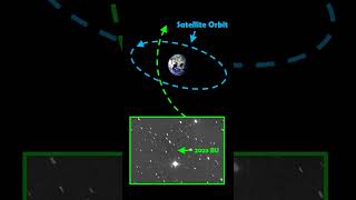 Newly Discovered Asteroid 2023 BU Will Pass Within The Orbit Of Our Satellites [upl. by Nrubliw]