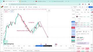 USDJPY Analysis Key Trends amp Market Insights [upl. by Atnes]