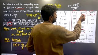 Harmonic Analysis in Tamil  Type 3 Problem  Transforms and Partial Differential Equations MA3351 [upl. by Maclaine]