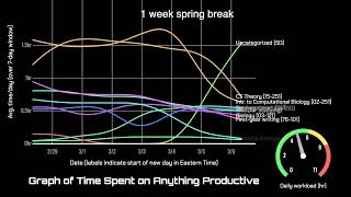 The CMU SCS Workload in a Line Graph [upl. by Hailee]