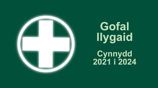 Gofal Llygaid  Cynnydd 20212024 [upl. by Ha920]