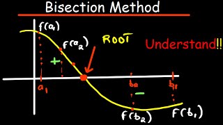 Bisection Method Introduction  Numerical Analysis [upl. by Ynetsed286]