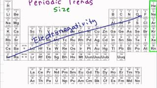 Periodic Table and Atomic Trends [upl. by Hedgcock]