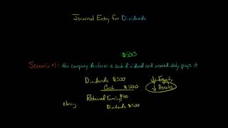 Journal Entry for Dividends [upl. by Watanabe]