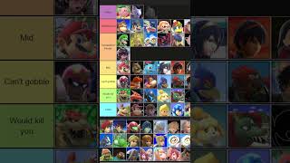 Ranking how good the fighters from Super Smash Bros Ultimate are at giving head Tier List 9 shorts [upl. by Kimberlyn250]