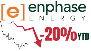 Enphase Energy ENPH Stock Analysis 20 YTD [upl. by Houser]