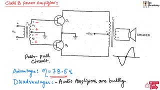 EPC61 Class B power Amplifier amp crossover distortion  EC Academy [upl. by Gisser]