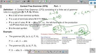 CFG Part 1 Introduction to CFG [upl. by Llertnov]