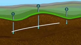 Flow of Groundwater [upl. by Oiramal]