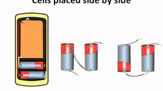 Science  Electricity  Cell Battery and Symbols for circuit  English [upl. by Washburn]