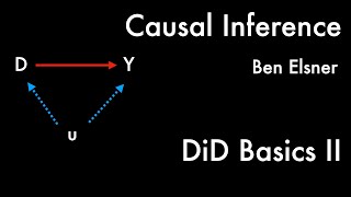 Causal Inference  1823  DifferenceinDifferences Basics II [upl. by Sperry]