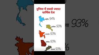 दुनिया में सबसे ज्यादा धार्मिक देश Do U Knowimportantexamviralvideoviralshortsgeneralknowledge [upl. by Adnwahs]