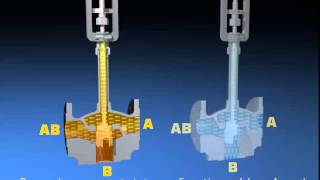 Baelz Control Valves 2way and 3way [upl. by Ymme]