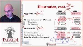 IAS 12  Deferred Tax Basic Principles IFRS [upl. by Dorthy398]