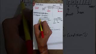 Enqueue Operation and AlgorithmData Structure and Algorithms Part8 for RTU in HINDI amp ENGLISH [upl. by Narik]