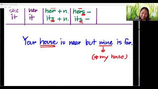 possessive adjective vs possessive pronouns [upl. by Ditzel784]