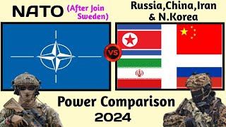 NATO vs Russia China Iran and North Korea military power 2024  NATO vs Russia military power 2024 [upl. by Odom23]