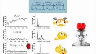 Koherencja serca cz1 [upl. by Buyse819]