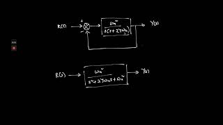 Why Damping Ratio is Always 1 on the Root Locus Plot in MATLAB [upl. by Roswell]