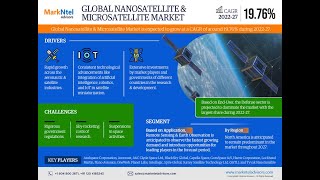 Nanosatellite and Microsatellite Market Size Share Growth and Forecast to 2027 MarkNtel [upl. by Bonacci]