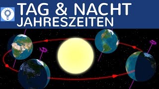 Wodurch entsteht Tag amp Nacht und die Jahreszeiten  Erdkunde einfach erklärt [upl. by Anaugal131]