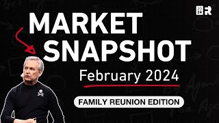 Real Estate Market Update February 2024  Market Snapshot [upl. by Tamberg]