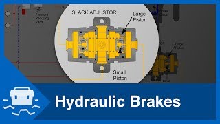 Hydraulic Brakes [upl. by Cassie]