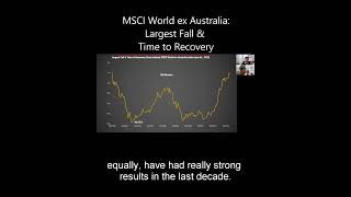 VGS ETF Vanguard MSCI World Ex Australia World Largest Fall amp Time to Recovery etf vanguard asx [upl. by Amimej]