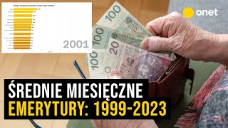 Średnie miesięczne emerytury w Polsce 19992023  Analiza według województw [upl. by Yahsed]