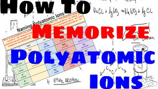 How to Memorize and Name Polyatomic Ions [upl. by Davina]