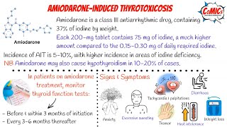 CoMICs Episode 22 Amiodaroneinduced thyrotoxicosis [upl. by Swart]