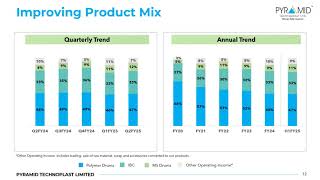 Pyramid Technoplast Ltd Investor Presentation for Q2 FY March 2025 [upl. by Llertnom961]