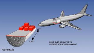 Aircraft Cargo Handling With Moving CG  Lecture 12 [upl. by Guise]