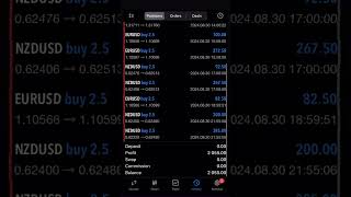 Daily Results From The Banker EA🙌💰 [upl. by Clarance]