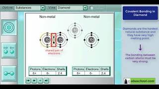 GCSE Chemistry Revision  Structure and Bonding  Giant Covalent Structures  Diamond Lattice [upl. by Eenahs]