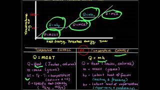 3Calorimetry Calculation Type 1 [upl. by Fairley]