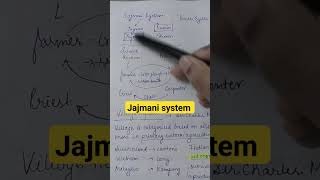 Jajmani System  Sociology Notes UPSC CSE upsc upsccse upscnotes [upl. by Arrek]