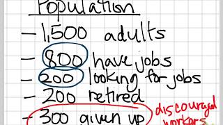 Calculating Unemployment amp Labor Force Participation Rates [upl. by Iturhs]