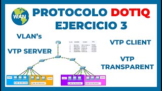 ENCAPSULACIÓN DOT1Q y VLANS Cisco Packet Tracer 2023  VTP Server Client Transparent 🖥️ [upl. by Dilisio]