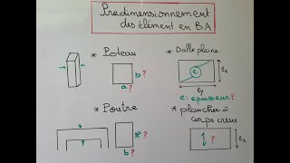 Comprendre facilement le béton armé [upl. by Peppel]