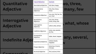 TYPE OF ADJECTIVE AND EXAMPLE english adjective typeofadjective [upl. by Ewolram]