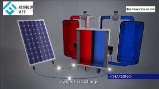 Energy SystemVanadium Redox Flow Battery Introduction [upl. by Onimod]