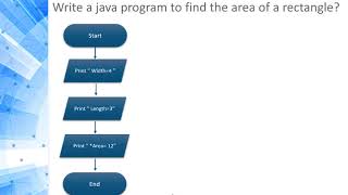 Programming 1 Java  12 Flowchart [upl. by Eidnas370]