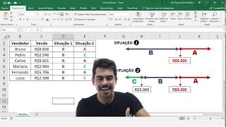 Função SE Excel  Como fazer a fórmula SE no Excel [upl. by Eidob729]