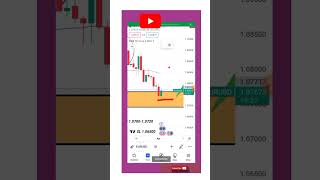 EURUSD Live Analysis Trade Uptade EURUSD Forecast eurusd shorts [upl. by Liebman]