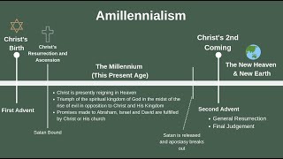 Theology 6 On Future Events amp Man Week 2 [upl. by Crispen]