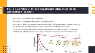 Enzyme Immobilization Kinetics of Enzyme Immobilization [upl. by Moyer]