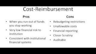 Cost plus v Fixed price contract [upl. by Most840]