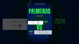 Palmeiras 2024 [upl. by Nesral]